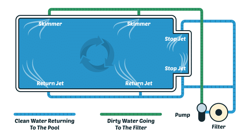circulation-diagram